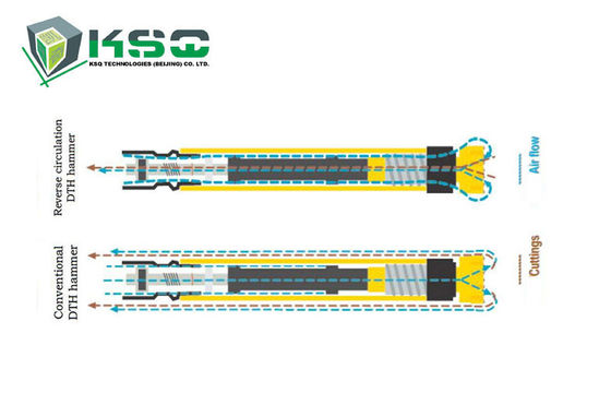 CNC Milling Down The Hole Drilling Tools DTH Adaptor Tube For DTHF335 Hammer