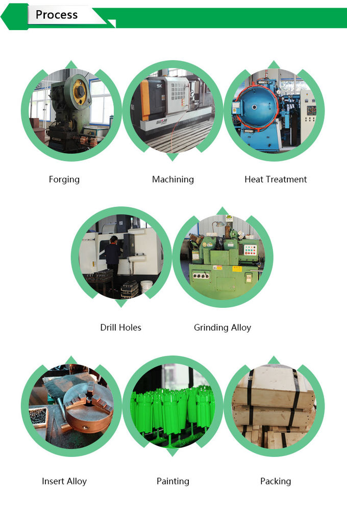 R25,R28,R32,R38,T38,T45,T51 Thread Crossover Drill CouplingDrill ...